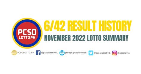 6/42 lotto result history 2022